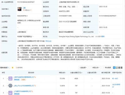 上汽布局智能駕駛新領(lǐng)域 安駕智行數(shù)字科技公司成立，注資6000萬元發(fā)力電子元器件與機(jī)電組件設(shè)備制造