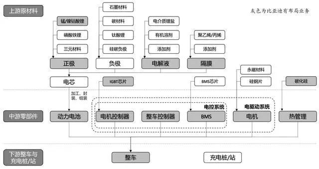 冰淇淋事件背后的寒潮 從寶馬“敗退”看電子元器件與機電組件設備制造的挑戰