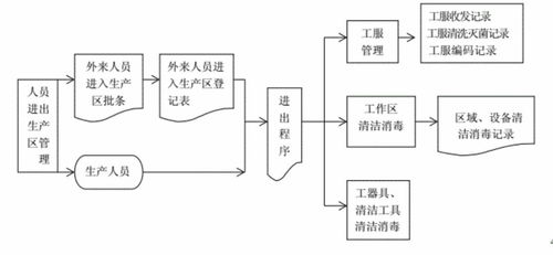 醫療器械生產與質量管理流程圖在電子元器件與機電組件設備制造中的應用解析