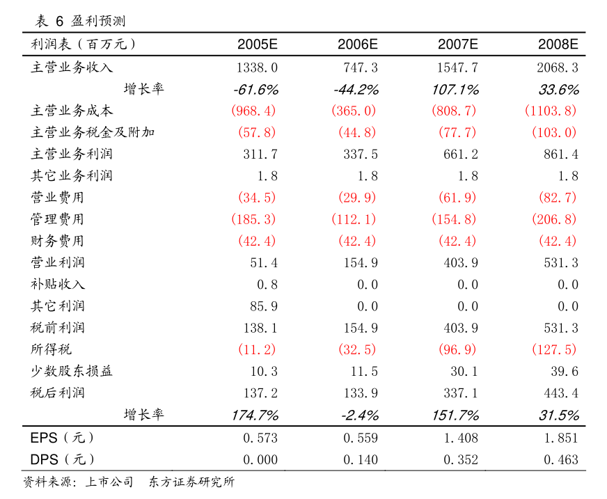 金信諾:關于公司2025年度日常關聯交易預計的公告