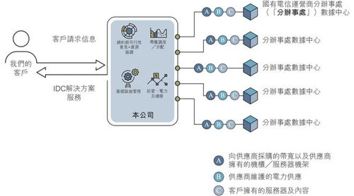 云工場(chǎng)再闖港交所 業(yè)務(wù)緊貼供應(yīng)商A，信息系統(tǒng)運(yùn)維服務(wù)受關(guān)注，股東墊款用途引質(zhì)疑