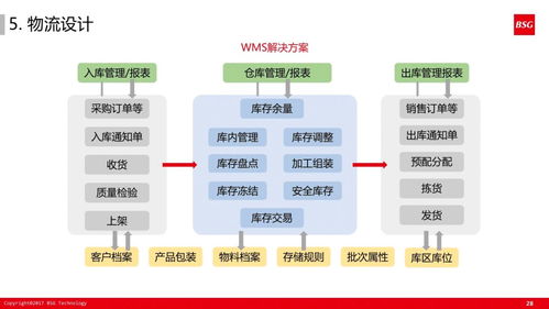 精益體系下的智能工廠 信息系統(tǒng)運(yùn)行維護(hù)服務(wù)進(jìn)化指南