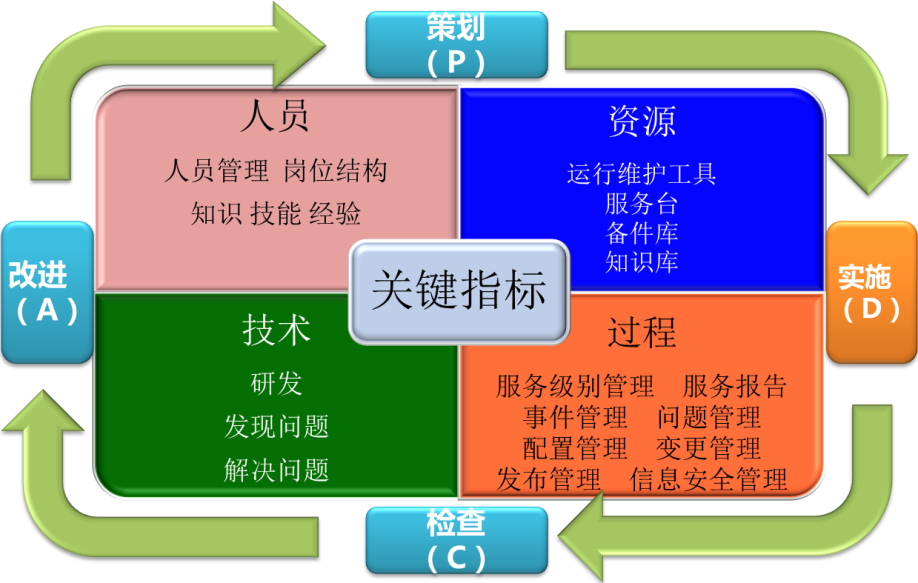 揚(yáng)州廣電信息系統(tǒng)高質(zhì)量運(yùn)維服務(wù)實(shí)現(xiàn)路徑探析